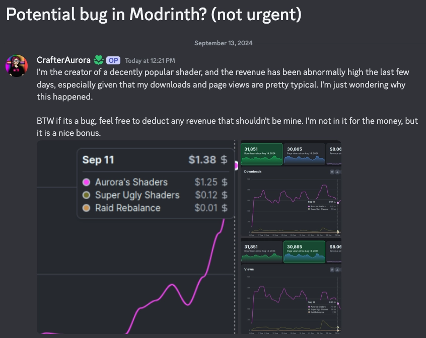 Some creators have wondered if the new revenue is a bug because itās gone up so much!